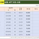 한라시티부동산공인중개사사무소 이미지