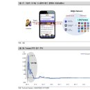 [2012 Outlook Report] 인터넷/게임 - 2 이미지