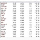 [2016년 7월 22일 금 - 모닝증시핵심 매일체크] (매일 아침 5분, 주식시장의 핵심 정보와 흐름 파악하기 - 흐름을 알아야 기회를 놓치지 않습니다 !!!) 이미지