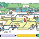 스마트시티2단지 이미지