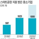 오성전자