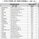 조명컴퓨터세탁소