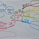 카페드씨네