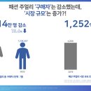 패션 주얼리 소비, 코로나19 이전으로의 회복 ‘아직’ 이미지