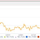 에스엠통신 이미지