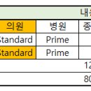 서울본내과의원 이미지