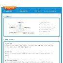 클리닉 수학 (B) 이미지