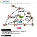 덕유산휴양수련원 이미지