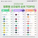 지에스렌트리스 이미지