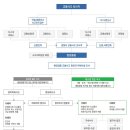 교통사고 예방과 대비, 처리 이미지