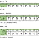 온정세무회계컨설팅 이미지