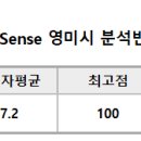 2024 사센 2주차 과제 이미지