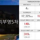 e편한금성공인중개사사무소 이미지