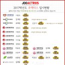 주액터스연극학원 이미지