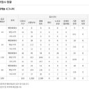 디에이치시그니쳐