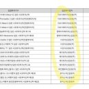미코플랜 이미지