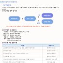 주정차CCTV-안성우체국 | [주정차위반] 과태료조회/주정차알림서비스/등기우편문자서비스/의견제출 및 이의신청 하는 법