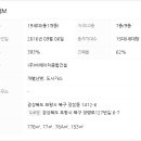 (주)비에이치건설 이미지