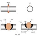 스프링클러 소화배관 시스템의 국부부식 이미지