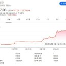 SK오성주유소 이미지