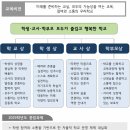 삼각산중학교 이미지