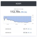 동양산업(주) 효성주유소 | [국내증시 마감] 2025. 6. 27(금)
