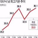 (주)달구벌축산
