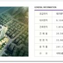 범어라온프라이빗2차 네이버블로그