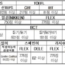 관광통역안내사-말레이/인도네시아어(한국산업인력공단) 이미지