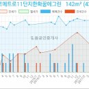 논현이이주내과의원 이미지