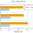 이호근 교수의 타이어 교실 이미지