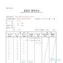 2017년 어린나무가꾸기사업 이미지