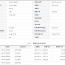(주)파마케어 네이버블로그