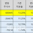 (주)국민지에스
