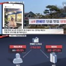 동일기획사