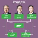 💥＜正讀＞삼성 황태후 - 이미지