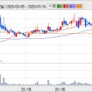 02월 23일(화) 단기 추천주 = 이노셀, 이루온 이미지