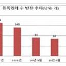 농촌사랑상조