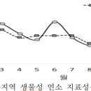 먼지연구소 이미지