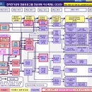 중앙전자통신 | [대학생활] 중앙대 전전 3학년2학기 후기 및 겨울방학 계획