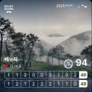 록인 컨트리클럽 | 올해만 세번째 다녀온 가평 골프장 베뉴지CC 라베 갱신 라운딩(2025년 10월)