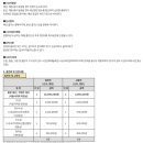 가야금산조및병창 | 제2회 K-Seoul 국가무형유산 가야금산조 및 병창 전국대회