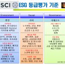 7. ESG 등급 평가기준과 글로벌 기준 중요도, 인플레이션감축법(IRA) 이미지