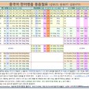중국어 이미지