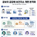 개정보건지소 여성경제신문