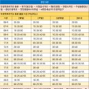 중앙고 버스정류소 티스토리
