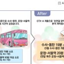 동탄~수서 19분 GTX-A, 3월에 개통···연말에는 운정~서울역까지도~! 이미지