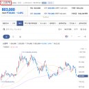 누리라인 이미지