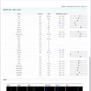 계절엔 동물의료센터 이미지