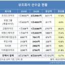 광명상조